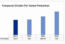 1 Lot Saham Bbca Dapat Dividen Berapa